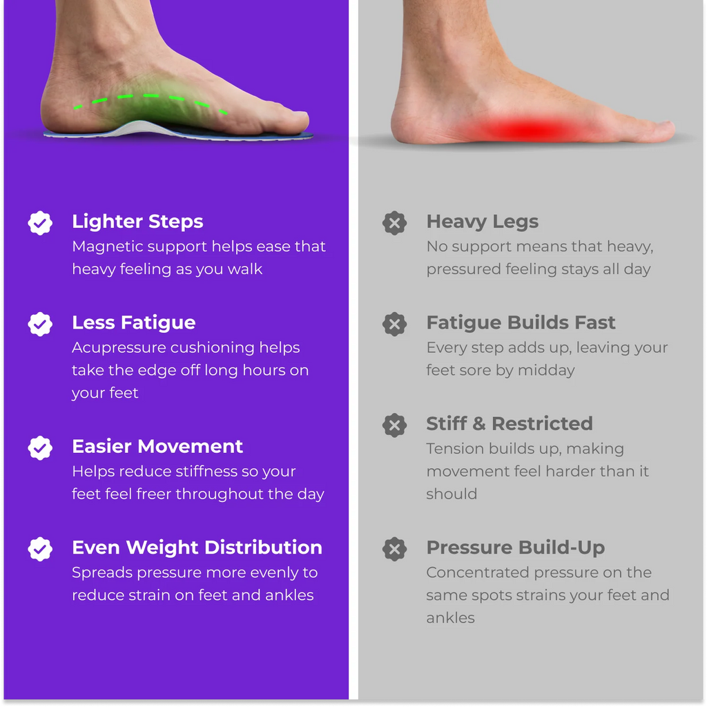 Akusoli Insoles – Magnetic Acupressure Comfort Support