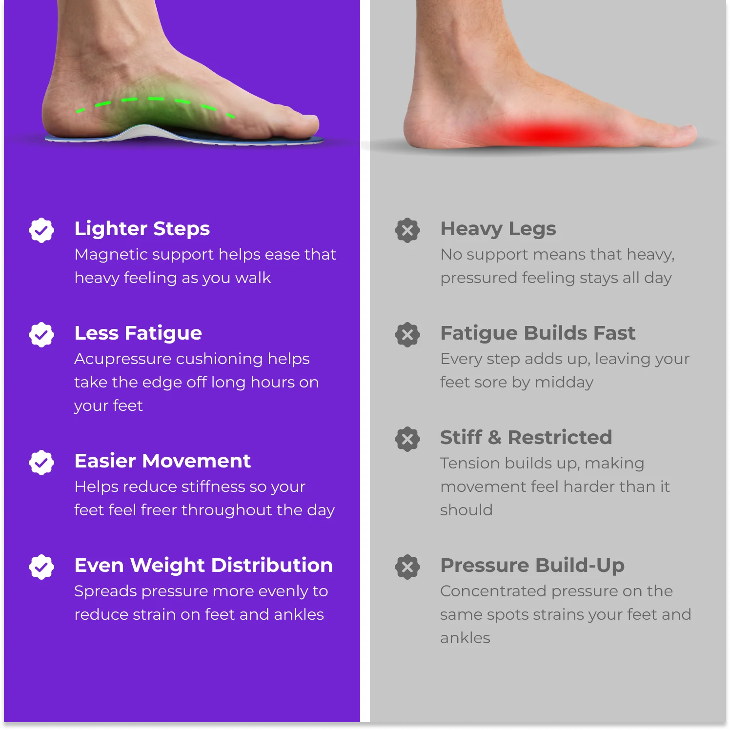Akusoli Insoles – Magnetic Acupressure Comfort Support